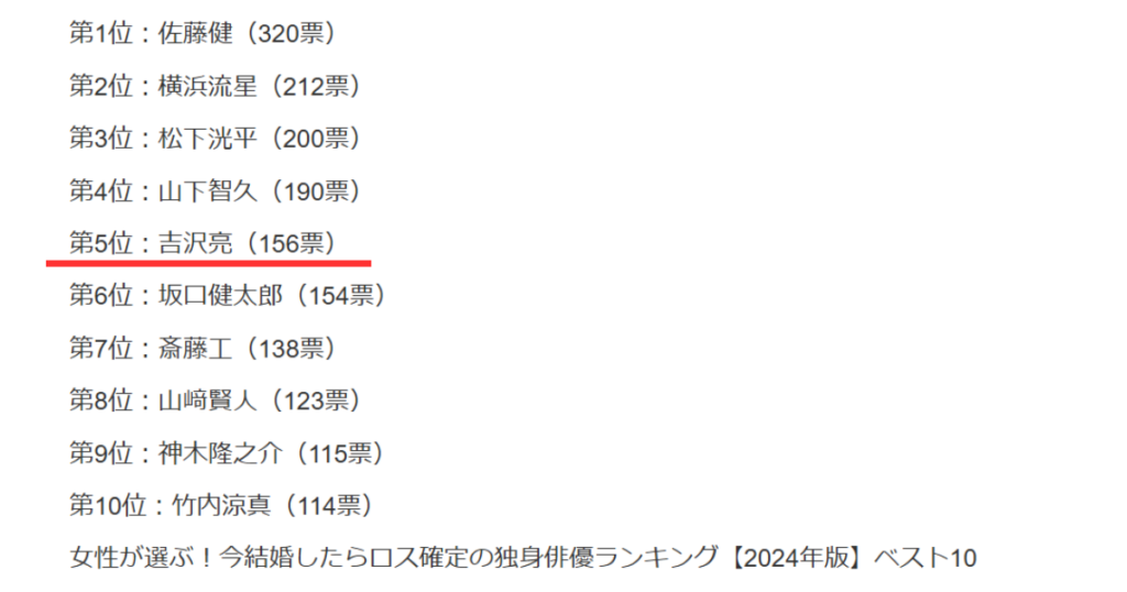 今結婚したらロス確定の独身俳優ランキング